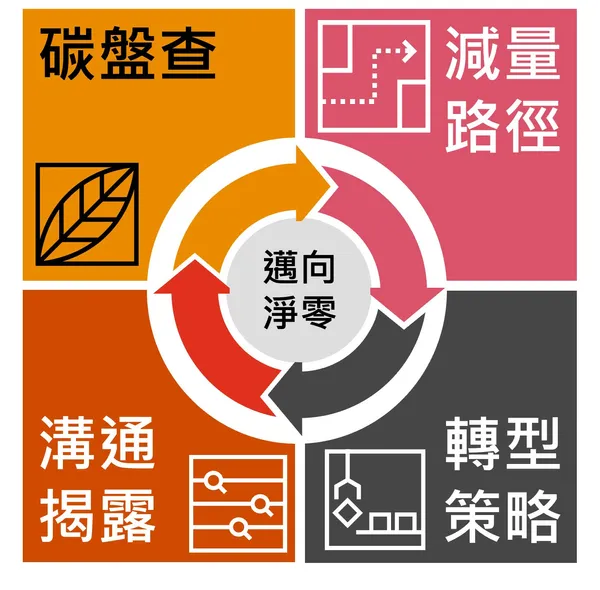 資誠