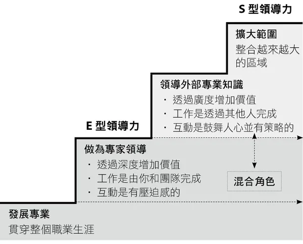 管理生涯圖表.jpg