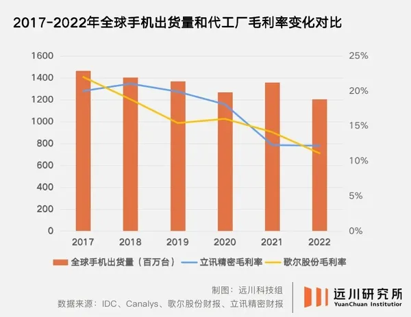 消費電子與電動車