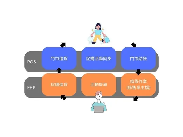 零售的科學-1