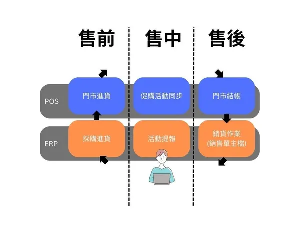 零售的科學-2