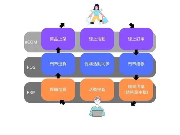 零售的科學-3
