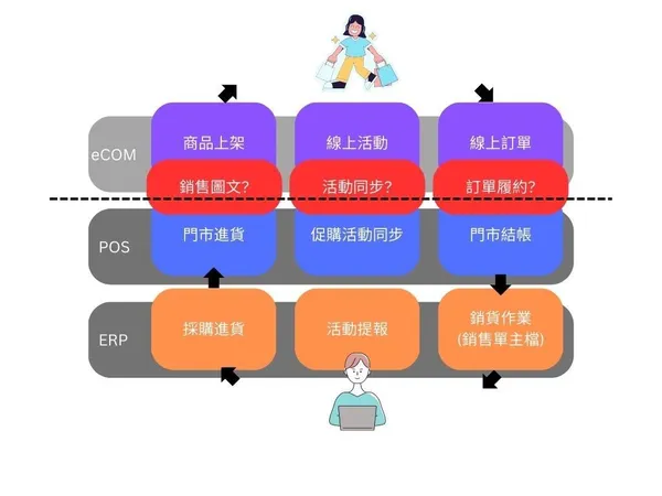 零售的科學-4