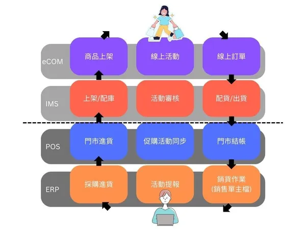 零售的科學-5