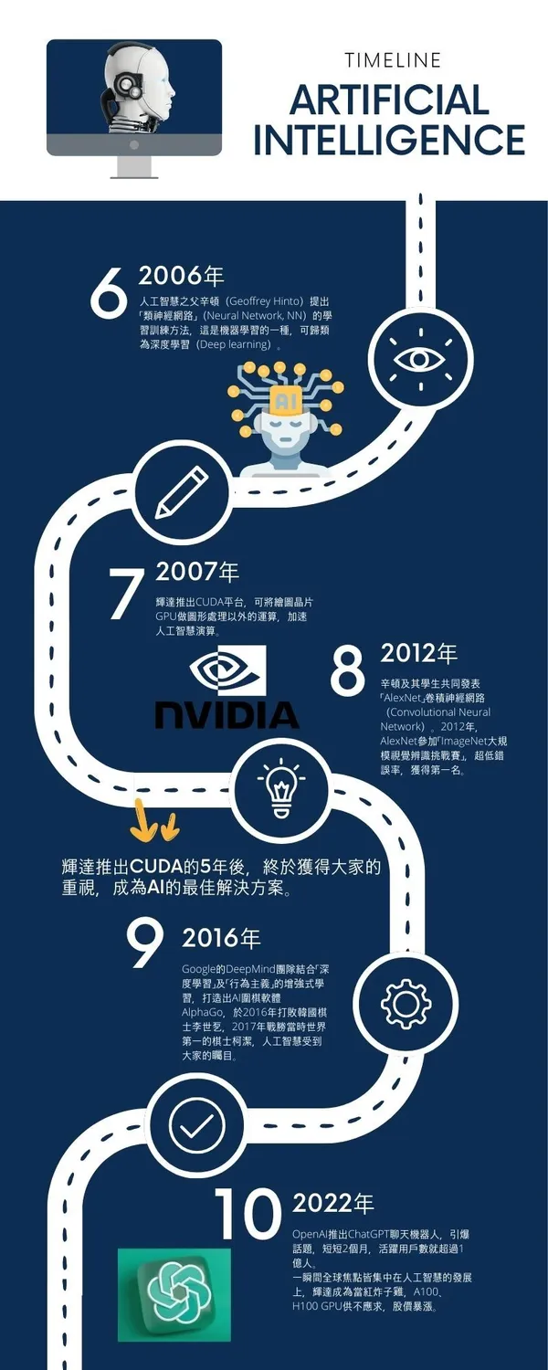 AI timeline_1