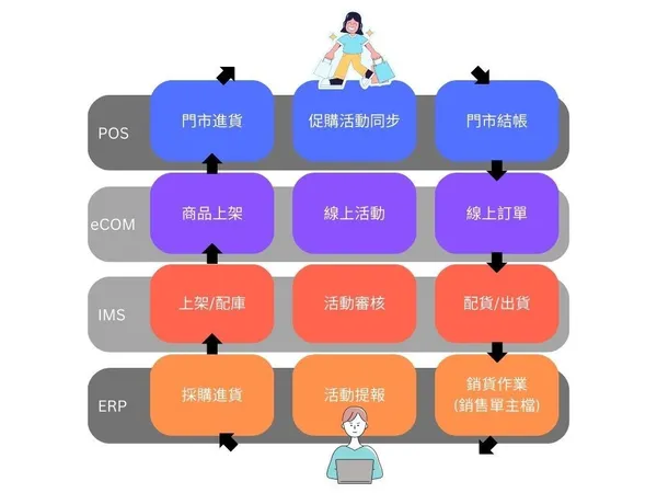 零售的科學-6