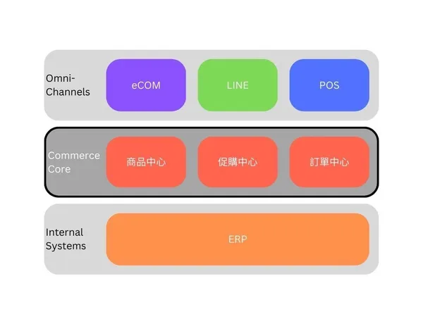 零售的科學-7