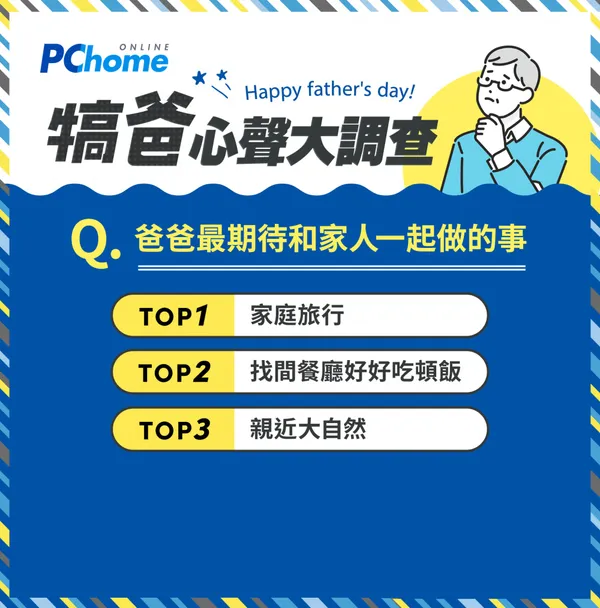 PChome 24h父親節調查