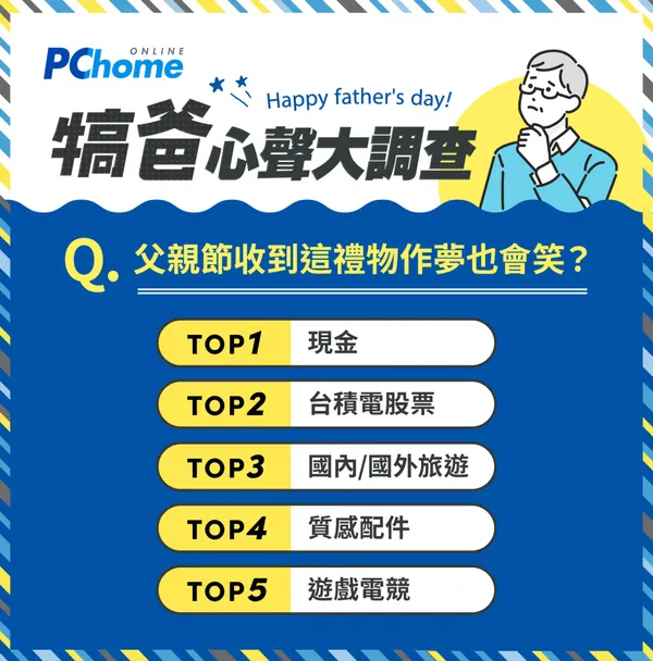 PChome 24h父親節調查