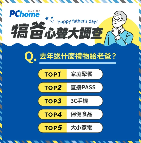 PChome 24h父親節調查