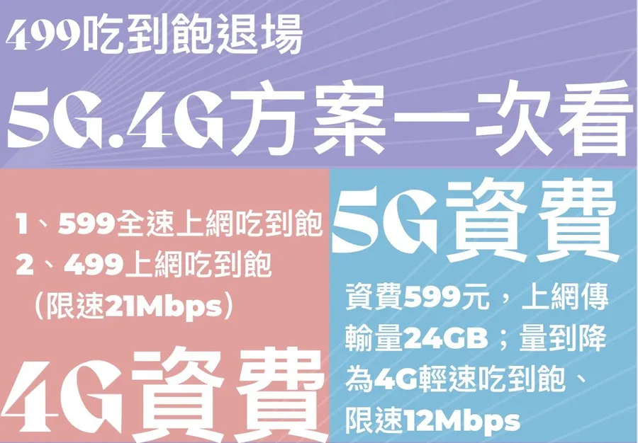 【圖解】499吃到飽退場，三大電信再出招！5G、4G方案怎麼選？哪家最划算？