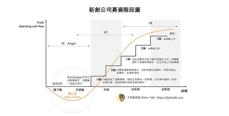 毛利與淨利，遠比營業額重要！新創公司該接「大客戶」還是「小客戶」？