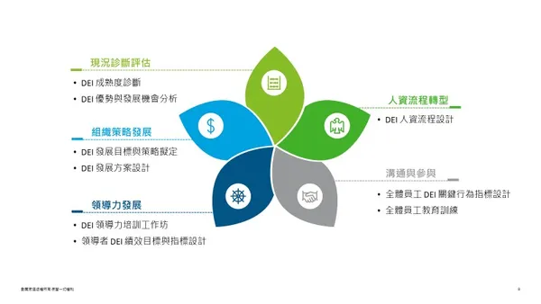 勤業眾信如何協助企業推動DEI