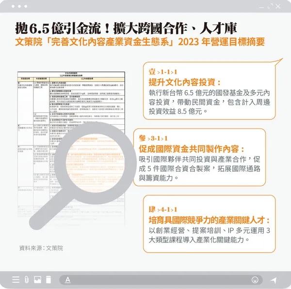 文策院「完善文化內容產業資金生態系」2023年營運目標摘要