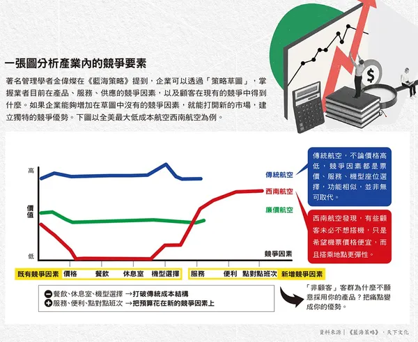 一張圖分析產業內的競爭要素