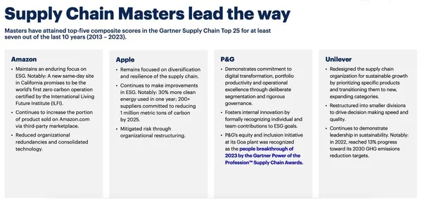 顧能2023供應鏈TOP25企業