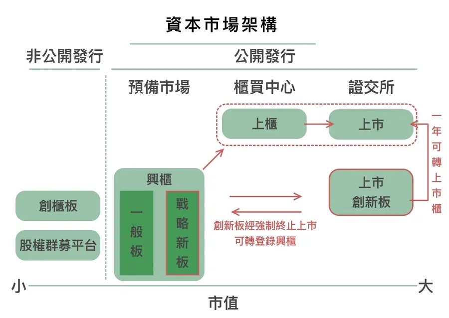 台灣虎航登「創新板市值王」！為何能從興櫃轉創新板上市？一張圖看懂