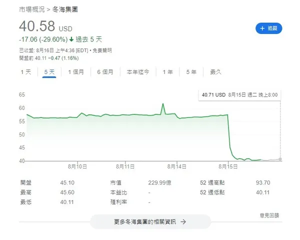 sea group stock