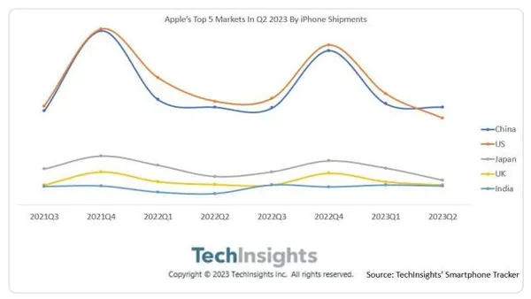 iPhone 