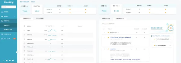 產品相關關鍵字生成、熱度分析示意圖