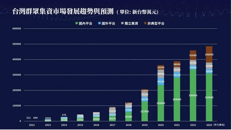 集資平台下個10年，嘖嘖看好、但貝殼放大看壞！都想拚「長尾效益」，策略為何？
