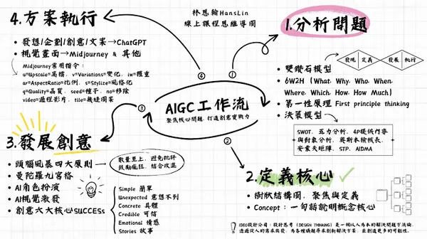 AIGC 工作流