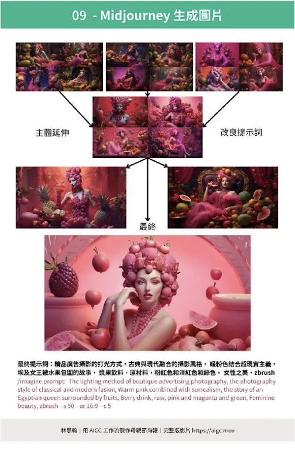 Midjourney 生成圖片