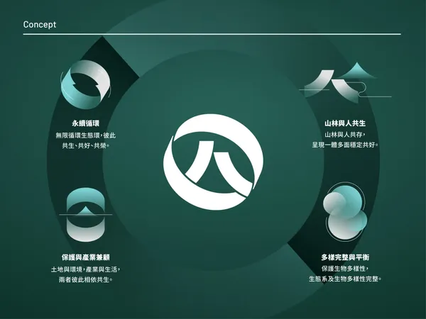 林業署 全新品牌識別