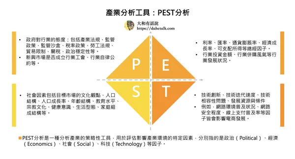 PEST分析