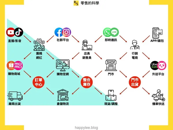 創作者經濟的新商機