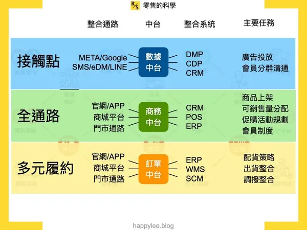 整合需要新的系統思維