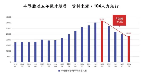 半導體徵才.png