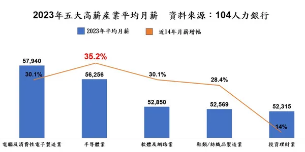 半導體薪資.png