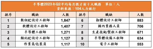 半導體缺人才.png