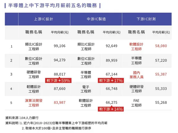 工程師薪水排名.png