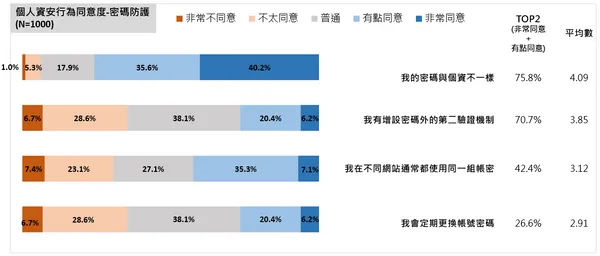 中華資安國際