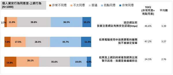 中華資安國際