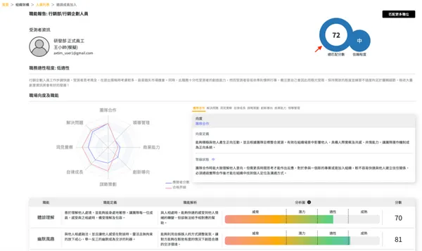 Axtim人才匹配報告書