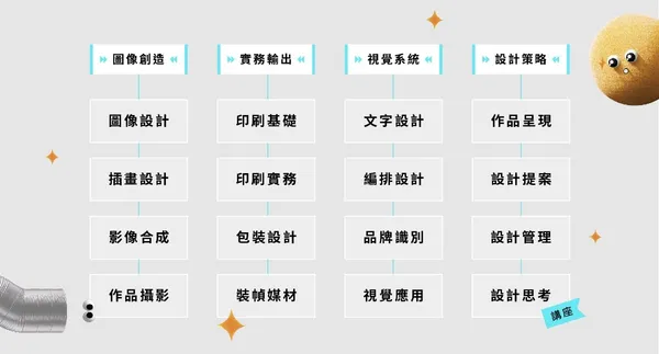 二棲知學 設計實戰全方位系列課程