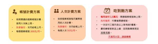 阿斯迪康_收費模式.png