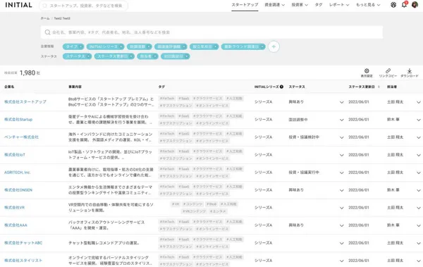 INITIAL企業分析