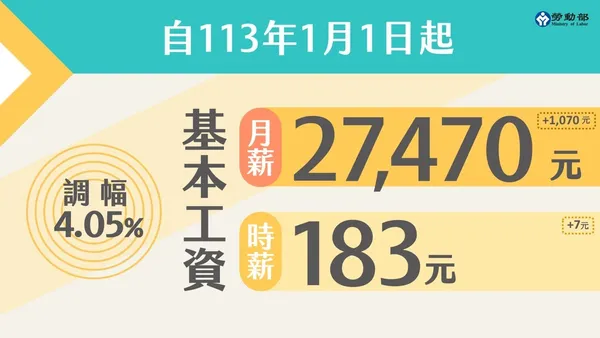 勞動部 懶人包