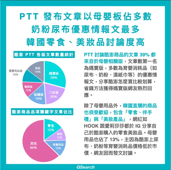 酷澎網路聲量