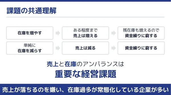 供銷平衡是攸關於存亡的重要經營課題.png