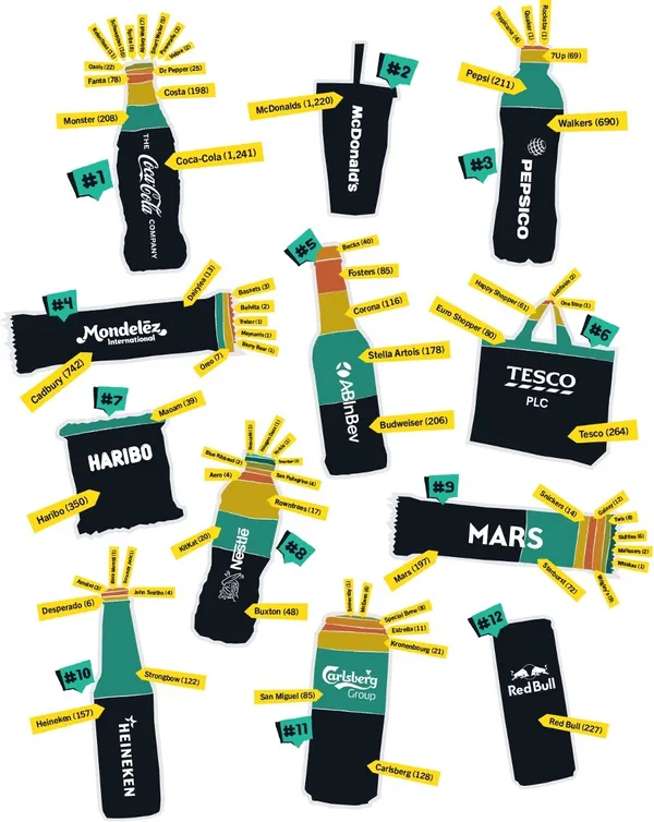 〈Dirty Dozen brand breakdown〉.jpeg