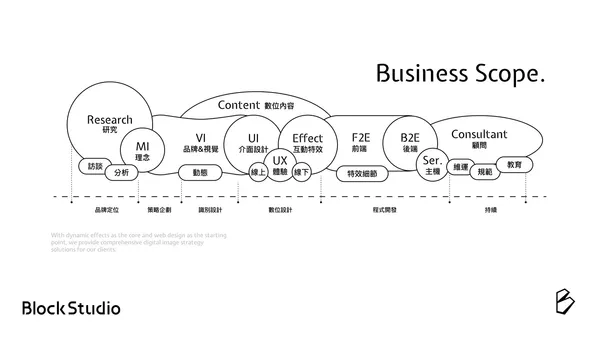 專訪 版塊設計 李明
