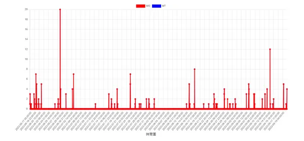 蘋信科技短碼簡訊後台示意圖.png