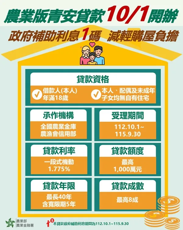 圖卡_農安貸款.jpeg