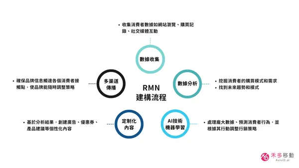 禾多移動
