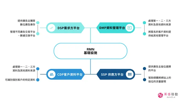 禾多移動